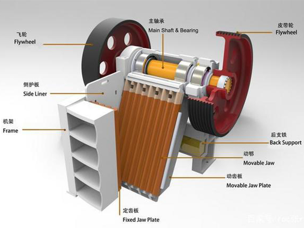 大型顎式破碎機(jī)內(nèi)部結(jié)構(gòu)