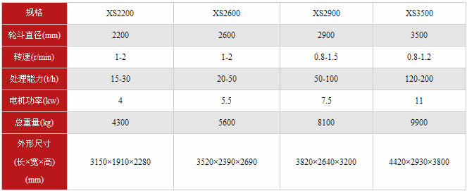 輪斗洗砂機技術(shù)參數(shù)